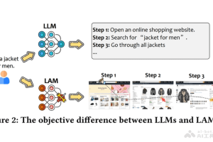 LAM – 微软推出的大型行动模型，能自主操作Windows程序
