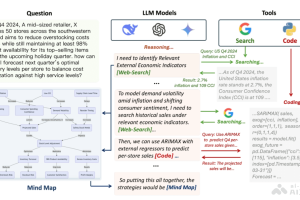 Agentic Reasoning – 牛津大学推出增强LLM推理能力的框架