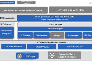 OpenSPG – 蚂蚁联合OpenKG开源的知识图谱引擎