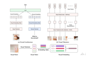 Ovis1.6 – 阿里国际AI团队推出的多模态大模型，超过闭源GPT-4o-mini