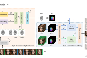 PersonaTalk – 字节跳动推出的实现高保真和个性化视觉配音框架