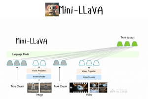 Mini-LLaVA – 基于Llama 3.1的轻量级多模态大语言模型