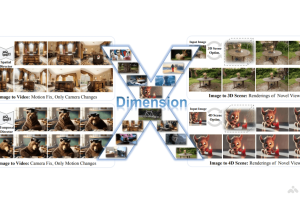 DimensionX – 港科大、清华和生数科技共同推出的单图像生成复杂3D、4D场景框架