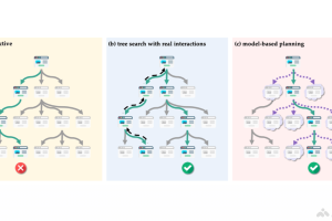 WebDreamer – 基于大语言模型模拟网页交互增强网络规划能力的框架