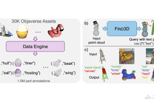 Find3D – 加州理工学院推出的3D部件分割模型
