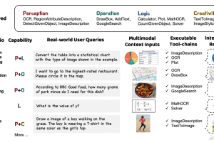 GTA – 上海AI Lab联合交大推出评估通用工具智能体的基准测试