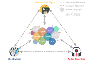 CLaMP 3- 清华团队推出的音乐信息检索框架