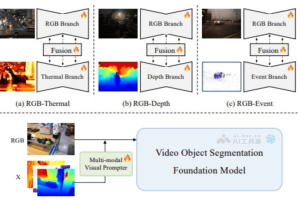 X-Prompt – 用于多模态视频目标分割的通用框架
