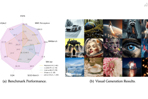 Janus – DeepSeek推出的自回归框架，统一多模态理解和生成任务