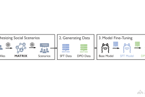 MATRIX-Gen – 上海交大联合牛津大学推出的多智能体模拟系统