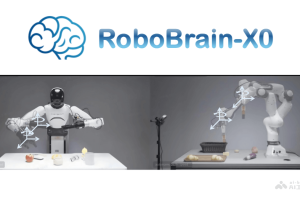RoboBrain-X0 – 智源研究院开源的跨本体泛化具身模型