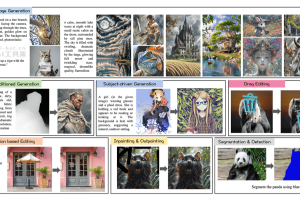 DreamOmni – 港中文、字节等机构共同推出的统一图像生成和编辑模型