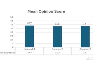DragonV2.1 – 微软推出的零样本文本到语音模型