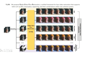 SVFR – 腾讯优图联合厦门大学推出的通用视频人脸修复统一框架