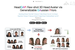 HeadGAP – 字节跳动推出的3D头像生成模型