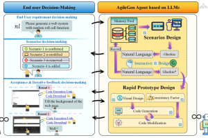 AgileGen – AI生成式软件开发框架，自动生成软件代码和原型