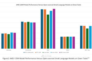 AMD-135M – AMD推出的首款小型语言模型