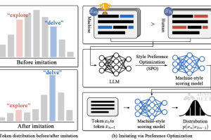 ImBD – 复旦联合华南理工等机构推出的通用 AI 内容检测器