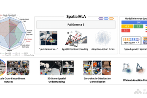 SpatialVLA – 上海 AI Lab 联合上科大等推出的空间具身通用操作模型