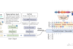 SongGen – 上海 AI Lab 和北航、港中文推出的歌曲生成模型