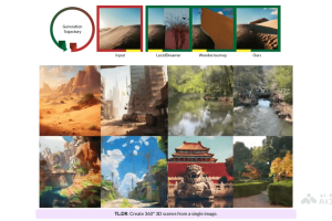 PanoDreamer – 单张图像生成连贯360° 3D场景的新方法