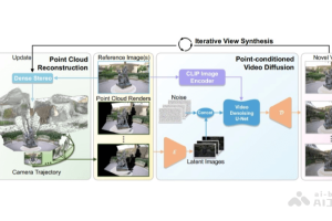 ViewCrafter – 北大、港中文联合腾讯提出的高保真新视图合成技术