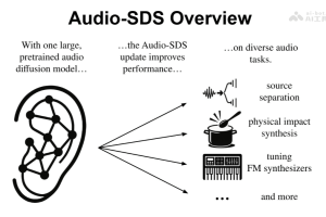 Audio-SDS – NVIDIA推出的扩展文本条件音频扩散模型