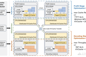 Mooncake – 月之暗面Kimi联合清华等机构推出的大模型推理架构