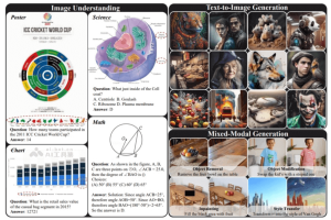 ILLUME – 华为诺亚方舟实验室推出的统一多模态大模型