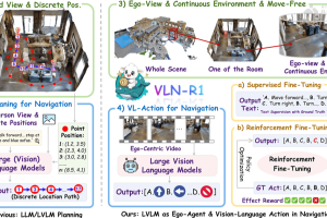 VLN-R1 – 港大联合上海AI lab推出的具身智能框架