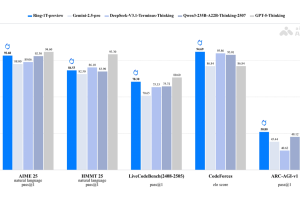 Ring-1T-preview – 蚂蚁百灵开源的万亿参数推理大模型