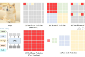 xAR – 字节联合霍普金斯大学推出的自回归视觉生成框架