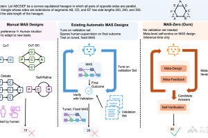 MAS-Zero – Salesforce推出的多智能体系统设计框架