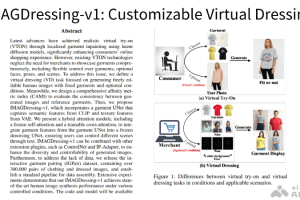 IMAGDressing – 华为联合腾讯推出的AI换衣工具