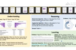 LongDocURL – 中科院联合淘天集团推出的多模态长文档理解基准数据集