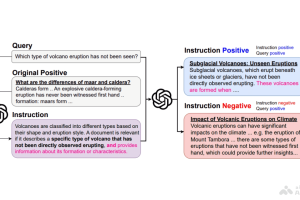 Promptriever – 信息检索模型，支持自然语言提示响应用户搜索需求