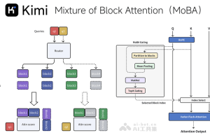 MoBA – Moonshot AI 提出的新型注意力机制