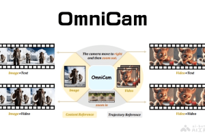 OmniCam – 浙大联合上海交大等高校推出的多模态视频生成框架