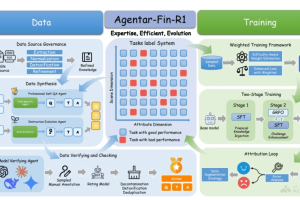 Agentar-Fin-R1 – 蚂蚁数科推出的金融推理大模型