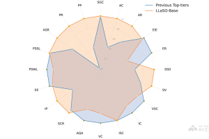 LLaSO – 逻辑智能开源的语音模型