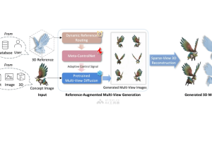 Phidias – 检索增强的3D内容生成模型，支持多模态输入