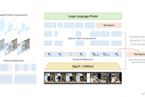 LongVU – Meta AI开源的长视频理解模型
