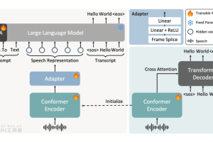 FireRedASR – 小红书开源的自动语音识别模型