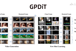 GPDiT – 清华北大联合阶跃星辰等推出的视频生成模型