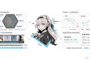 Lyra – SmartMore联合多所高校推出的增强多模态交互能力