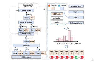 MiLoRA – 上海财经、南方科技和清华大学联合推出针对LLMs的微调方法
