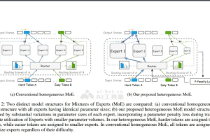 HMoE – 腾讯混元团队提出的新型神经网络架构