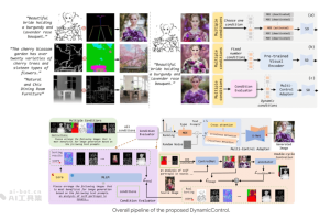 DynamicControl – 腾讯优图联合南洋理工等机构推出的动态条件控制图像生成新框架