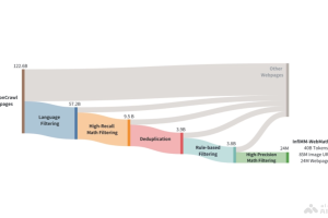 InfiMM-WebMath-40B – 字节联合中科院开源的超大规模多模态数据集