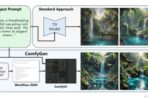 ComfyGen – 英伟达联合特拉维夫推出的文本到图像生成系统